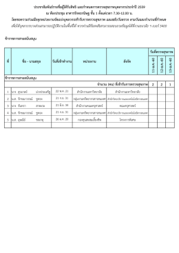 ข  าราชการสายสนับสนุน 11-ม.ค.-60 12-ม.ค.-60 13-ม.ค.