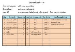 ประกำศรับสมัครงำน ชื่อสถำนประกอบกำร บริษัท ตระกำรมอเตอร์ จำกัด