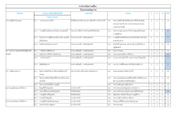 การประเมินความเสี่ยง วัตถุประสงค์คุณภาพ (objective)