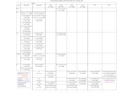 ดูรายละเอียด - คณะพัฒนาการเศรษฐกิจ econ@nida