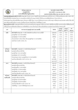 พยากรณ์อากาศเทศกาลปีใหม่ 2560 ระหว่างวันที่ 03