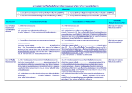 scbrm1 - บริษัทหลักทรัพย์จัดการกองทุน ไทยพาณิชย์ จำกัด