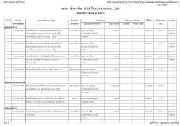 แผนการจัดหาพัสดุ ประจาปีงบประมาณ พ.ศ. 2560 ของเทศ