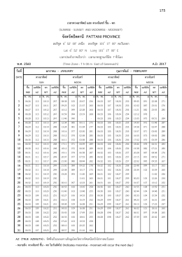 ปัตตานี pattani