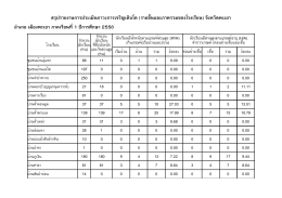 รง.เด็กอ้วนและเตี้ย