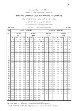อ่าวสัตหีบ ao sattahip