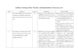 รายชื่อโครงการสนับสนุนการศึกษา วิจัย พัฒนา เทคโนโลยีอนุรักษ์พลังงาน