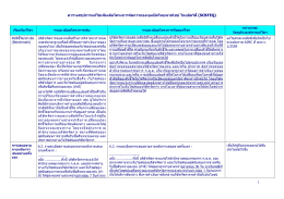 กองทุนเปิดไทยพาณิชย์ ไทยอิควิตี้ (scbteq)