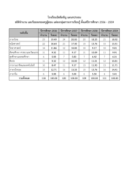 ปีการศึกษา 2556