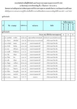 ลูกจ้างประจำ(อัตราจ้าง)