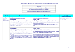 (ตราสารหนี้) (scbrf) - บริษัทหลักทรัพย์จัดการกองทุน ไทยพาณิชย์ จำกัด