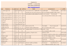 ตำแหน่งงำน วุฒิ ค่ำจ้ำง เงื่อนไข สถำนประกอบกำ