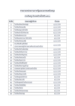 รายนามหน่วยงานภาครัฐและเอกชนสนับสนุน งานวัน