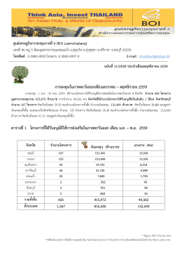 ประจำเดือนพฤศจิกายน 2559 - ศูนย์ เศรษฐกิจ การ ลงทุน ภาค ที่ 4 สำนักงาน