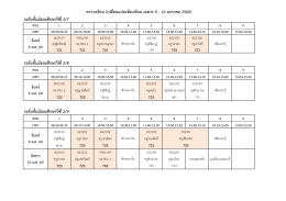 ตารางเปลี่ยนแปลงห้องเรียน