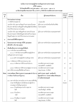 ระเบียบวาระการประชุมผู้บริหารระดับสูงกระทร