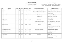 ตาแหน่งงานว่างจังหวัดสตูล ประจาเดือน มกราคม 2560