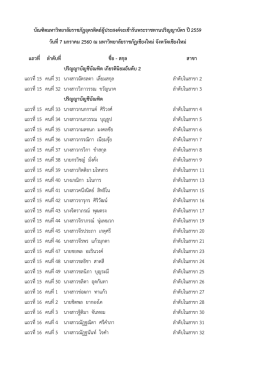 รายชื่อบัณฑิตเข้ารับปริญญา ปี 2559 (บัญชีบัณฑิต)