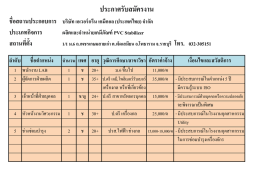 บ.เอเวอร์กรีน เคมีคอล รับสมัครเจ้าหน้าที่ Lab,ผู้จัดการฝ่ายผลิต,จนท.บุคคล
