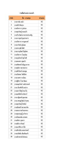 คลิกที่นี่เพื่อดูรายชื่อ