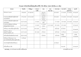 กำหนดกำรรับนักเรียนชั้นมัธยมศึกษำปีที่4 ปีก