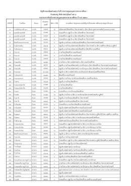บัญชีรายละเอียดตาแหน่งว่างข้าราชการครูและบ