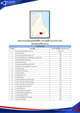 สรุปราคาประเมินทุนทรัพย์ที่ดิน รอบบัญชีปีพ.ศ.2559