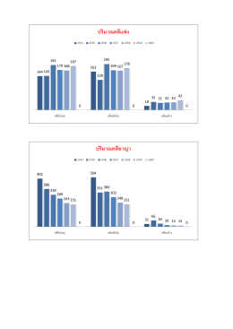 1 ปริมาณคดีแพ่ง-อาญา ใหม่ เสร็จ ค้าง