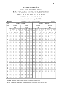 (แม่สอด) TAK (MAE SOT)