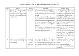รายชื่อโครงการสนับสนุน การศึกษา วิจัย พัฒ นา เทคโนโลยีพลังงานทดแทน
