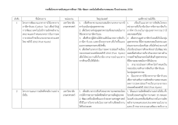 รายชื่อโครงการสนับสนุน การศึกษา วิจัย พัฒ นา เทคโนโลยีพลังงานทดแทน