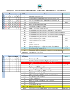 6 ประชุมผู้ปกครอง และระดมทรัพยากร ภาคเรียนที่2