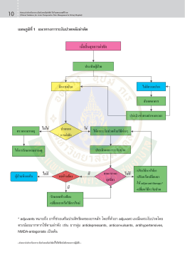 คลิกดาวน์โหลด แผนภูมิแนวทางการระงับปวดหลังผ่าตัด