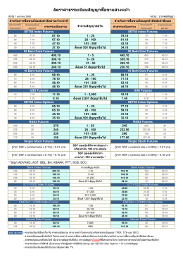 อัตราค  าธรรมเนียมสัญญาซื้อขายล  วงหน  า