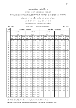 (โขงเจียม) ubon ratchathani