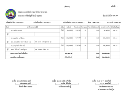 ยอดรวมหน่วยต้นสังกัด - กองการออมทรัพย์ สก.ทบ.