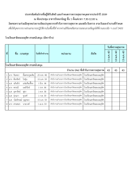 โรงเรียนสาธิตละอออุทิศ สายสนับสนุน (อัตราจ  า 1