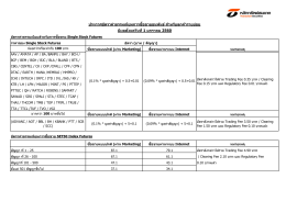 ประกาศอัตราค่าธรรมเนียมการซือขายอนุพันธ์ สํ