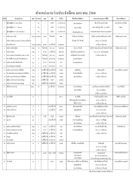 ตำแหน่งงานว่างประจำเดือนมกราคม 2560 New