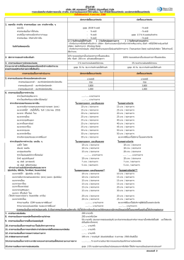 ประกาศ - Citibank