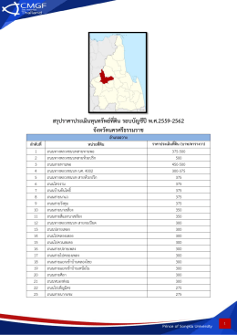 สรุปราคาประเมินทุนทรัพย์ที่ดิน รอบบัญชีปีพ.ศ.2559