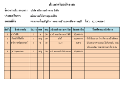 ประกำศรับสมัครงำน