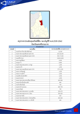 สรุปราคาประเมินทุนทรัพย์ที่ดิน รอบบัญชีปีพ.ศ.2559