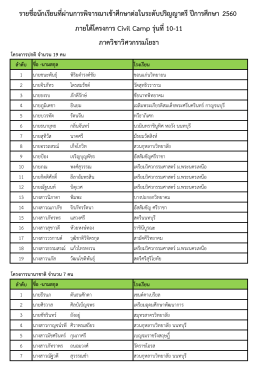 ภายใต้โครงการ Civil Camp รุ่นที่10