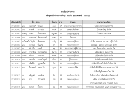 (นกธ.) รุ่นที่ - หลักสูตร นักบริหารระดับสูง กอล์ฟ ธรรมศาสตร์(นกธ.)