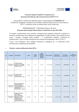 Lista rankingowa - Centrum Unijnych Projektów Transportowych