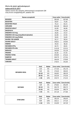 Nazwa szczepionki Cena netto Cena brutto BEXSERO 285,00