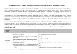 Zmiany w załączniku 12.2 Programu Operacyjnego Infrastruktura i