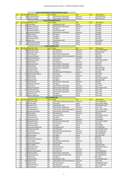 Klasyfikacja Sportowa za 2016 rok