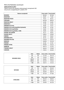 Nazwa szczepionki Cena netto Cena brutto BEXSERO 285,00
